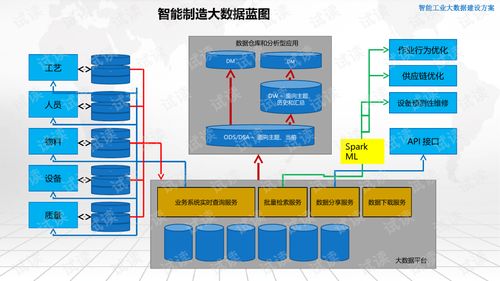 智能工業(yè)大數(shù)據(jù)建設(shè)方案 驅(qū)動制造業(yè)數(shù)字化轉(zhuǎn)型的核心引擎