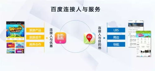 移動互聯(lián)網(wǎng)時(shí)代，大數(shù)據(jù)告訴你如何用營銷抓住旅游機(jī)遇